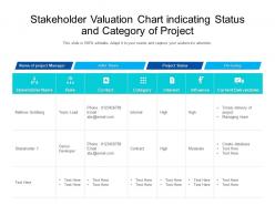 Stakeholder Valuation Chart Indicating Status And Category Of Project