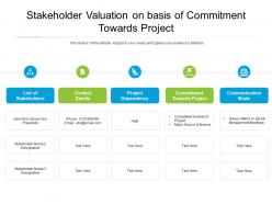 Stakeholder valuation on basis of commitment towards project