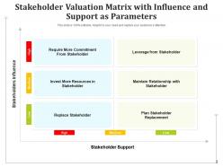 Stakeholder Valuation Parameters Department Indicating Commitment Influence