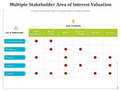 Stakeholder valuation parameters department indicating commitment influence