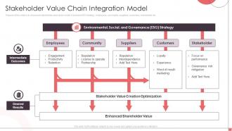 Stakeholder Value Chain Integration Model