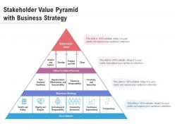 Stakeholder value pyramid with business strategy