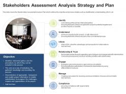 Stakeholders Assessment Analysis Strategy And Plan Stakeholder Assessment And Mapping Ppt Picture