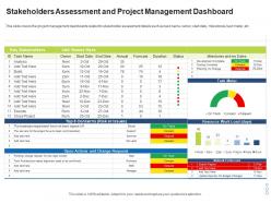 Stakeholders assessment and project management dashboard stakeholder assessment and mapping ppt model