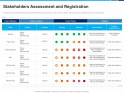 Stakeholders assessment and registration contact category expectations ppt picture
