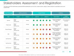 Stakeholders assessment and registration project engagement management process ppt ideas