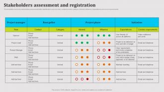 Stakeholders Assessment And Registration Public Relations Strategy SS V