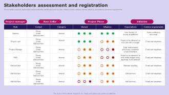 Stakeholders Assessment And Registration Social Media Communication Strategy SS V