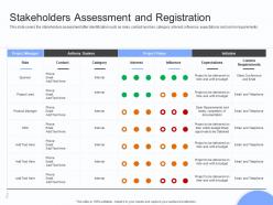Stakeholders assessment and registration stakeholders engagement plan ppt formats