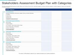 Stakeholders assessment budget plan analyzing performing stakeholder assessment
