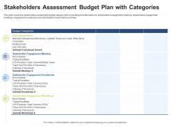 Stakeholders assessment budget plan with categories stakeholder assessment and mapping ppt good