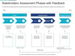 Stakeholders assessment phases with feedback analyzing performing stakeholder assessment