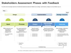 Stakeholders Assessment Phases With Feedback Stakeholder Assessment And Mapping Ppt Layouts