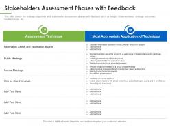 Stakeholders assessment phases with feedback understanding overview stakeholder assessment
