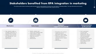 Stakeholders Benefited From RPA Integration In Marketing