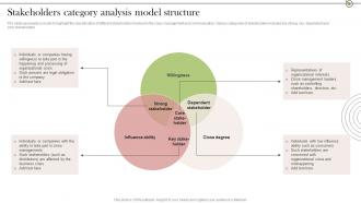 Stakeholders Category Analysis Model Crisis Communication Stages For Delivering