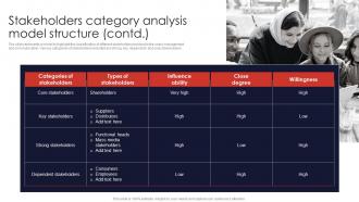 Stakeholders Category Analysis Model Structure Contingency Planning And Crisis Communication Slides Attractive