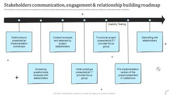 Stakeholders Communication Engagement Types Of Communication Strategy