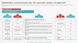 Stakeholders Communication Plan For Successful Project Management
