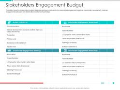 Stakeholders Engagement Budget Project Engagement Management Process Ppt Ideas