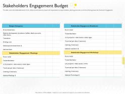 Stakeholders engagement budget stakeholder engagement process methods strategy ppt graphics