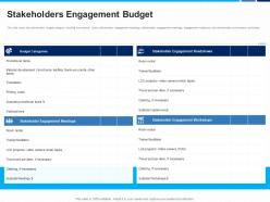 Stakeholders Engagement Budget Stakeholders Project Engagement And Involvement Process Ppt Grid