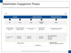 Stakeholders engagement phases engagement management ppt demonstration