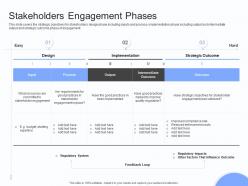 Stakeholders Engagement Phases Stakeholders Engagement Plan Ppt Mockup