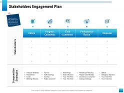 Stakeholders engagement plan inform ppt powerpoint presentation display