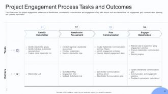 Stakeholders engagement plan powerpoint presentation slides