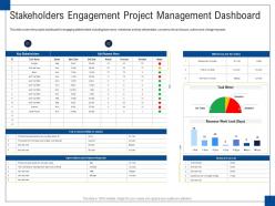 Stakeholders Engagement Project Management Dashboard Engagement Management Ppt Designs