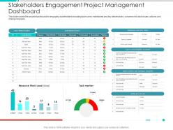 Stakeholders engagement project management dashboard project engagement management process ppt clipart
