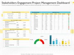 Stakeholders engagement project management dashboard risk planing