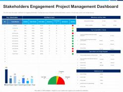 Stakeholders engagement project management dashboard risk status ppt designs