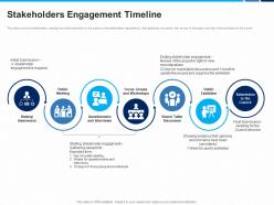 Stakeholders engagement timeline awareness required ppt ideas