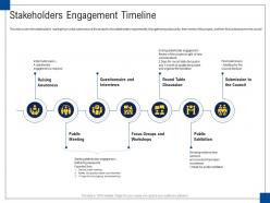 Stakeholders engagement timeline engagement management ppt demonstration