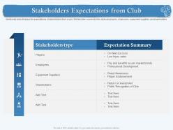 Stakeholders Expectations From Club Injury Rates Ppt Powerpoint Presentation Outline Deck