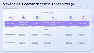 Stakeholders Identification With Action Strategy Influence Stakeholder Decisions With Stakeholder