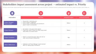 Stakeholders Impact Assessment Across Project Priority Project Excellence Playbook For Managers