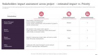 Stakeholders Impact Assessment Effective Management Project Leaders