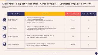 Stakeholders Impact Assessment Project Managers Playbook