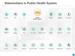 Stakeholders in public health system community ppt powerpoint presentation pictures good