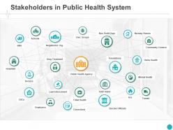Stakeholders in public health system employers ppt powerpoint presentation icon layouts