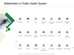 Stakeholders in public health system hospital administration ppt professional rules