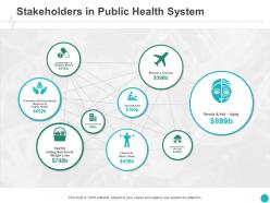 Stakeholders in public health system marketing ppt powerpoint presentation file format ideas