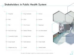 Stakeholders in public health system pharma company management ppt mockup