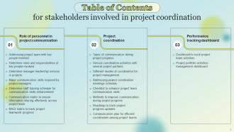 Stakeholders Involved In Project Coordination Powerpoint Presentation Slides DK MD Image Customizable