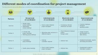 Stakeholders Involved In Project Coordination Powerpoint Presentation Slides DK MD Researched Customizable
