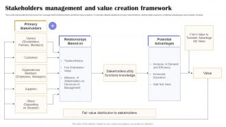 Stakeholders Management And Value Creation Framework