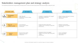 Stakeholders Management Plan And Strategy Analysis